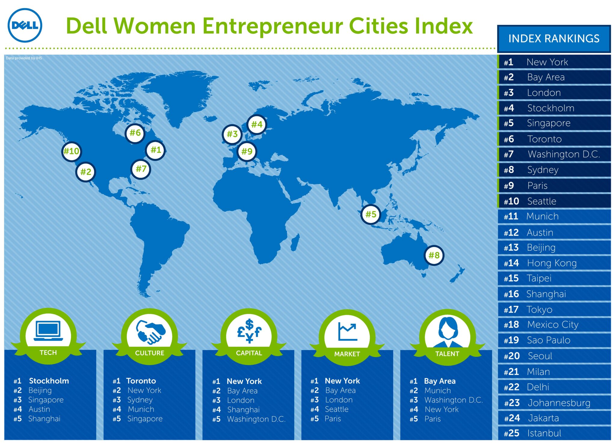 Dell_Scoreboard_Global_Women_Entrepreneurship-page-001